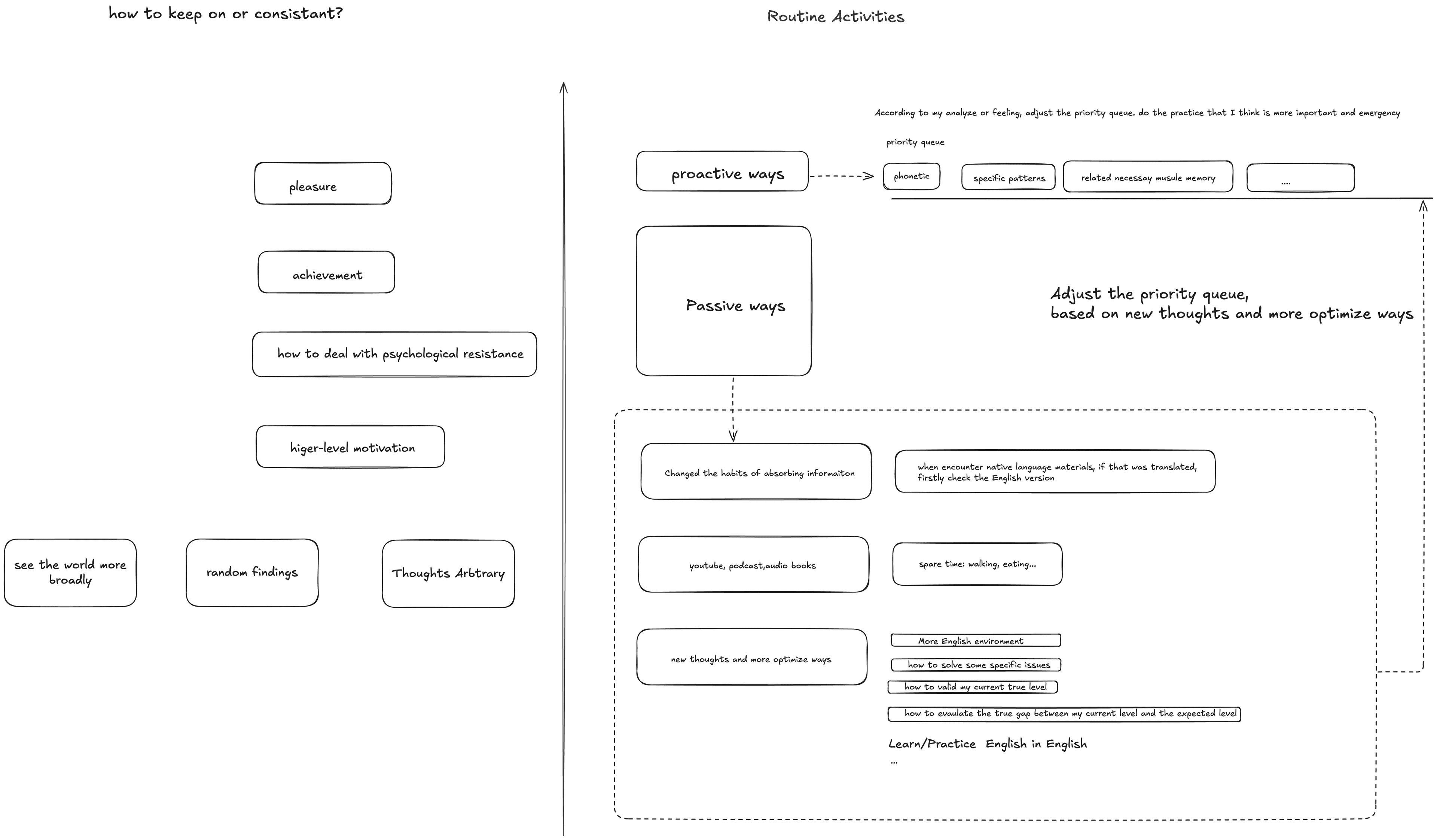 Systematical_Approach