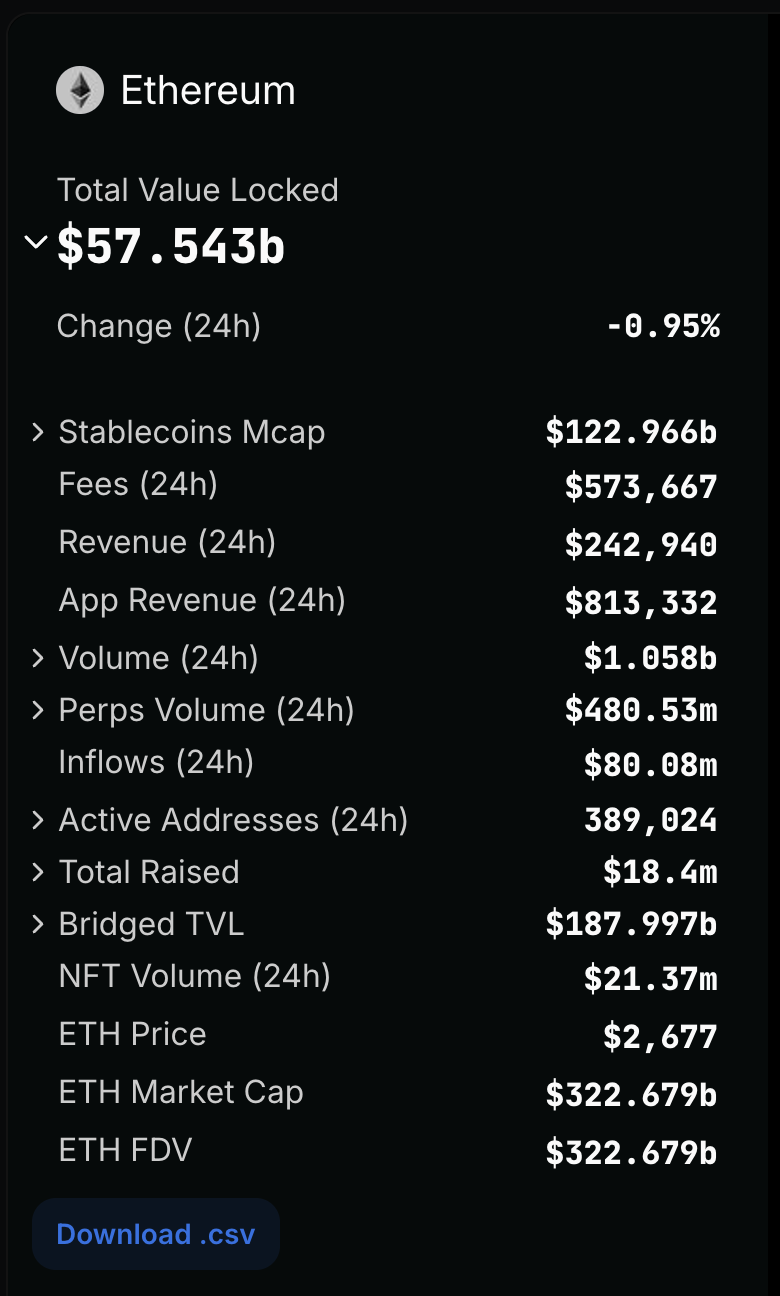 Ethereum_TVL