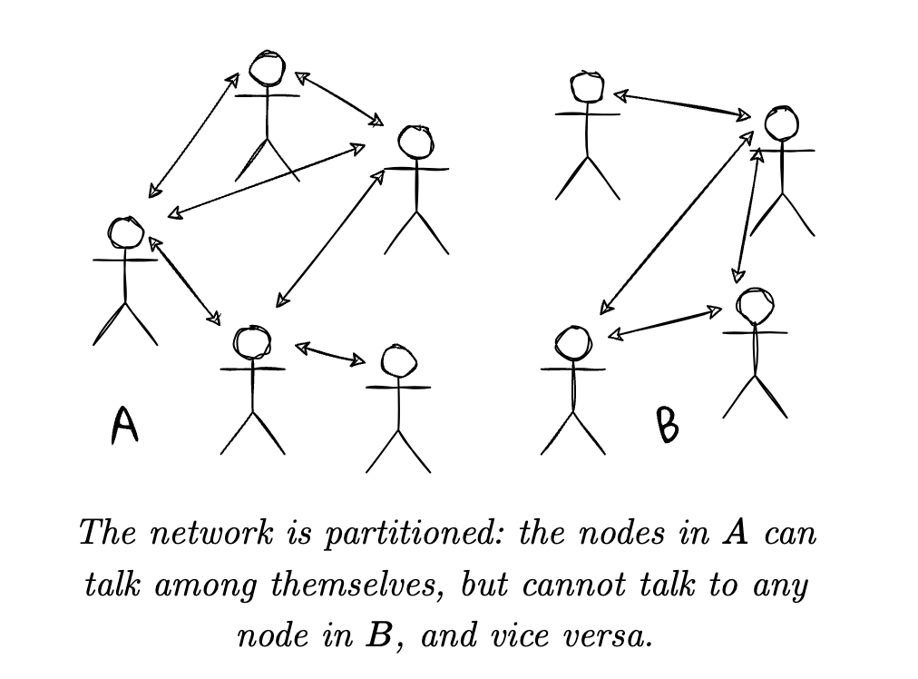 network_cimmunicaiton